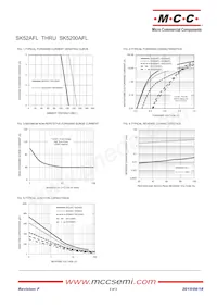 SK55AFL-TP Datasheet Pagina 2