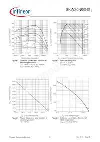 SKW20N60HSFKSA1 Datasheet Pagina 5