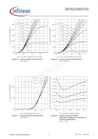 SKW20N60HSFKSA1 Datasheet Pagina 6