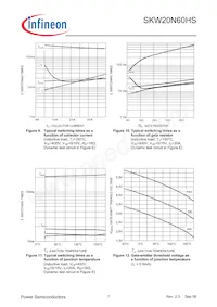 SKW20N60HSFKSA1 Datasheet Pagina 7