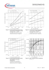 SKW20N60HSFKSA1 Datasheet Pagina 8