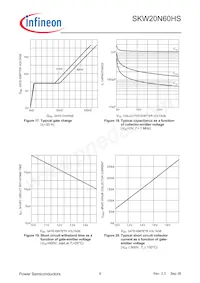 SKW20N60HSFKSA1 Datasheet Pagina 9