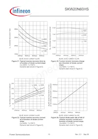 SKW20N60HSFKSA1 Datasheet Pagina 10