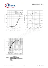 SKW20N60HSFKSA1 Datasheet Pagina 11