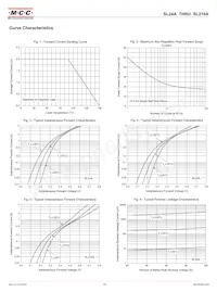 SL24A-TP Datasheet Page 2