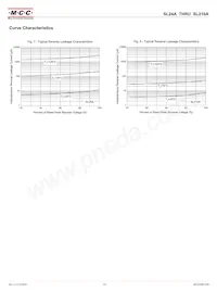 SL24A-TP Datasheet Page 3