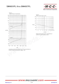 SM4003PL-TP Datasheet Pagina 3