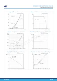 STGB20N45LZAG Datasheet Page 6