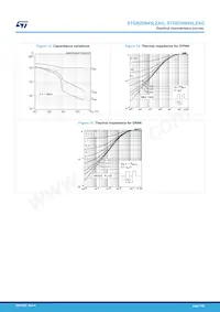 STGB20N45LZAG Datasheet Page 7