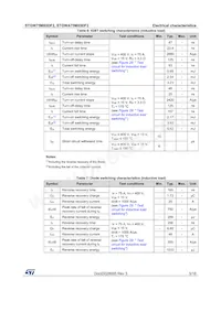 STGW75M65DF2數據表 頁面 5