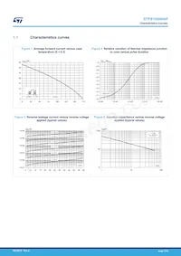 STPS10H60SF Datenblatt Seite 3