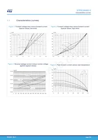 STPSC8H065G2Y-TR Datenblatt Seite 3