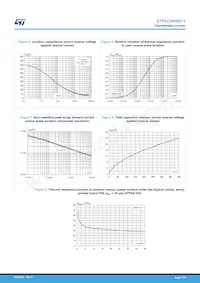 STPSC8H065G2Y-TR Datenblatt Seite 4