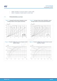 STTH15RQ06G2-TR Datenblatt Seite 3