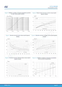 STTH15RQ06G2-TR Datasheet Pagina 4