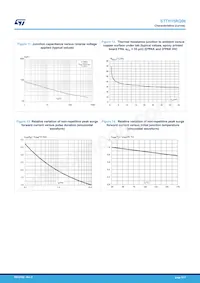 STTH15RQ06G2-TR Datasheet Pagina 5