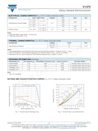 V10P8HM3_A/I Datenblatt Seite 2