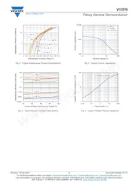 V10P8HM3_A/I Datenblatt Seite 3