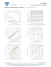 V12PM45HM3/I Datasheet Pagina 3