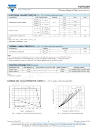 V8PAM10-M3/I數據表 頁面 2