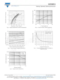 V8PAM10-M3/I Datasheet Pagina 3