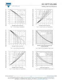 VS-10ETF12SLHM3 Datenblatt Seite 3
