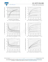 VS-10ETF12SLHM3 Datenblatt Seite 4