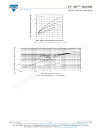 VS-10ETF12SLHM3 Datenblatt Seite 5