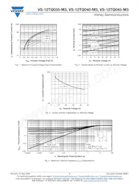 VS-12TQ045-M3 Datasheet Pagina 3