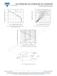 VS-12TQ045-M3 Datasheet Pagina 4