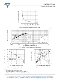 VS-15EVL06HM3/I Datenblatt Seite 3