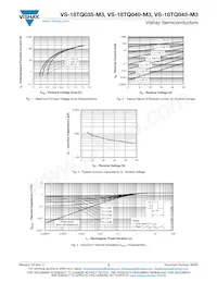 VS-18TQ045-M3 Datasheet Pagina 3