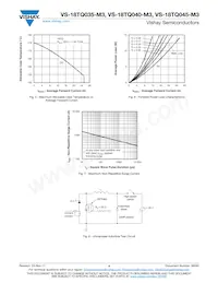 VS-18TQ045-M3 Datasheet Pagina 4