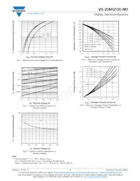 VS-20MQ100-M3/5AT Datasheet Pagina 3