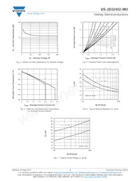 VS-2EGH02-M3/5BT Datasheet Pagina 3