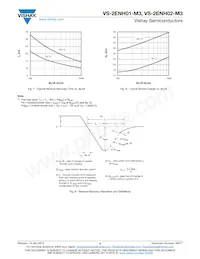 VS-2ENH02-M3/85A數據表 頁面 4