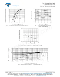 VS-30BQ015-M3/9AT Datasheet Pagina 3