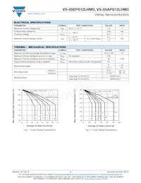 VS-65APS12LHM3 Datenblatt Seite 2