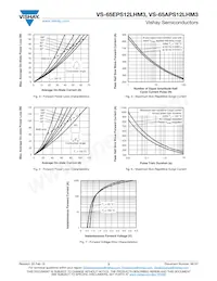 VS-65APS12LHM3 Datenblatt Seite 3