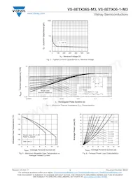 VS-8ETX06STRR-M3 Datasheet Pagina 3