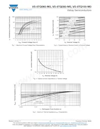 VS-8TQ080-M3 Datasheet Pagina 3