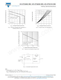 VS-8TQ080-M3 Datasheet Pagina 4