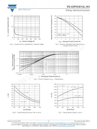 VS-E5PX3012L-N3 Datasheet Pagina 3