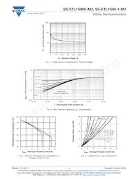 VS-ETL1506STRR-M3 Datasheet Page 3