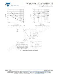 VS-ETL1506STRR-M3 Datasheet Pagina 4