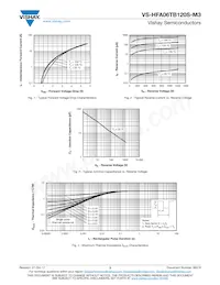 VS-HFA06TB120SR-M3 Datasheet Pagina 3