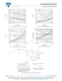 VS-HFA06TB120SR-M3 Datasheet Pagina 4