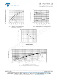 VS-HFA15TB60-M3 Datasheet Pagina 3