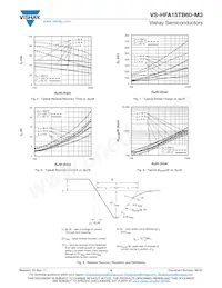 VS-HFA15TB60-M3 Datasheet Pagina 4