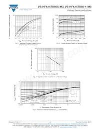 VS-HFA15TB60SR-M3 Datasheet Pagina 3